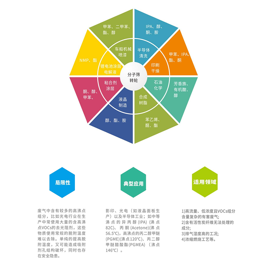 應(yīng)用范圍 應(yīng)用范圍