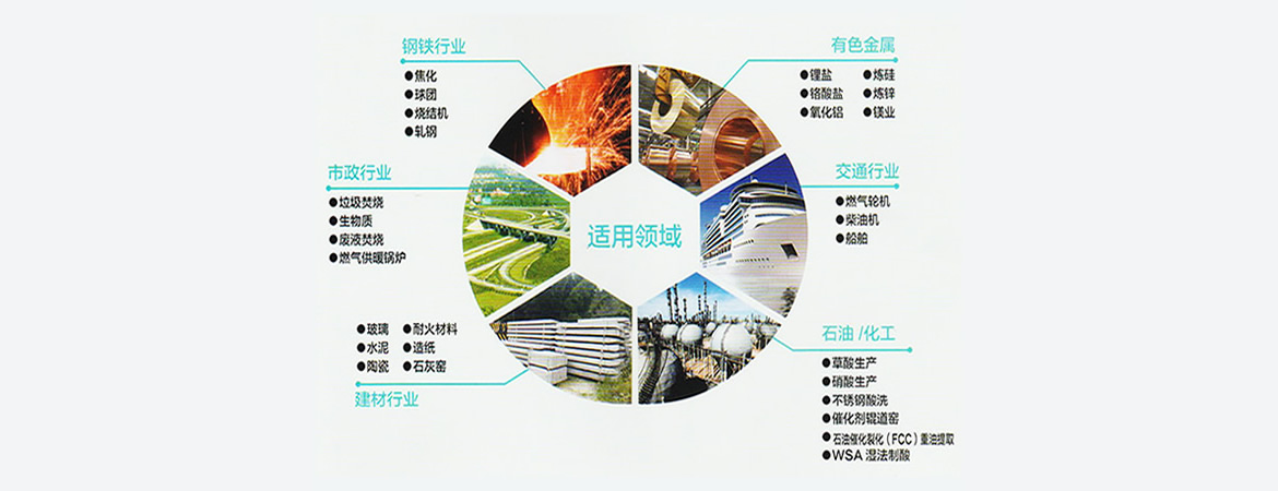 62dd60d3b8ca9.jpg 二噁英脫硝催化劑適用領(lǐng)域.jpg