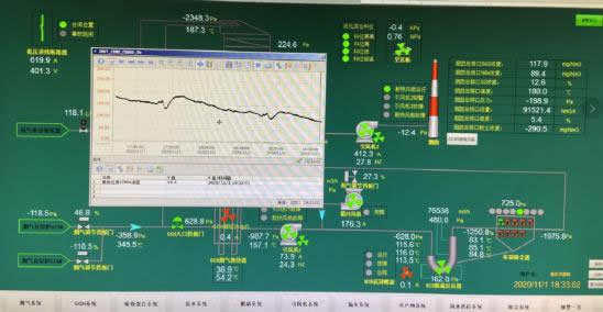 62de09b4ec55c.jpg 氨增加調(diào)整后NOX下降曲線.jpg