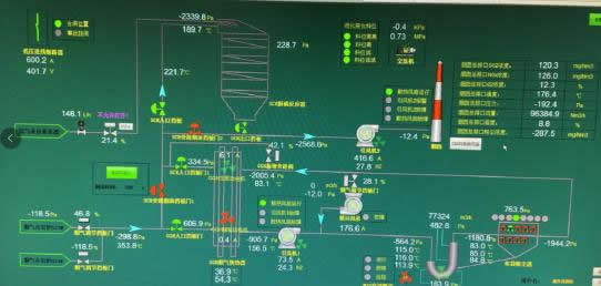 62de09d7bc866.jpg NOX值在150左右時(shí)的波動(dòng)曲線及出口SO2值.jpg