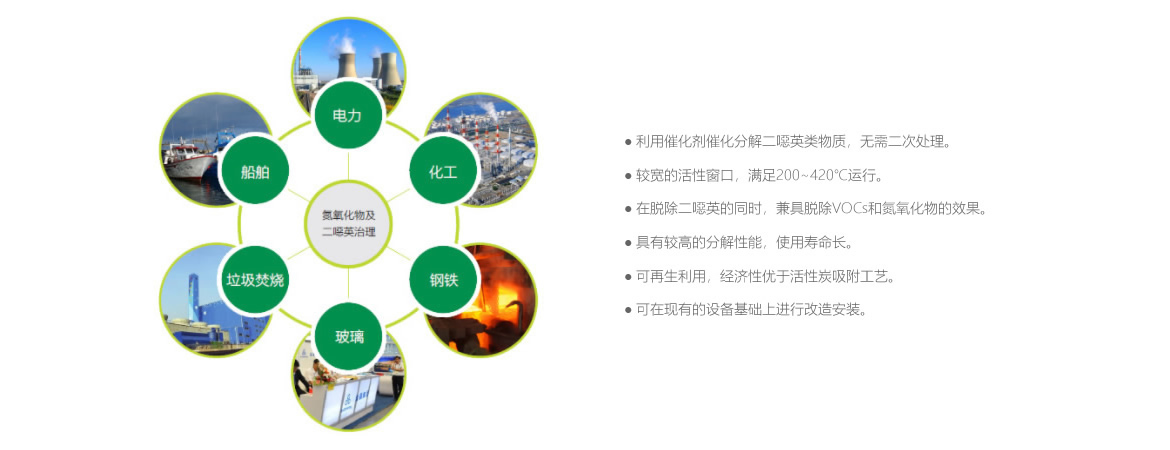 62de155e22d87.jpg 二噁英脫硝催化劑產(chǎn)品特性.jpg