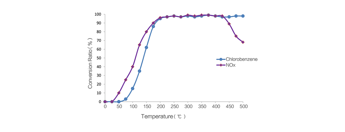 62de16eb70a5a.jpg 二噁英脫除催化劑性能參數(shù).jpg